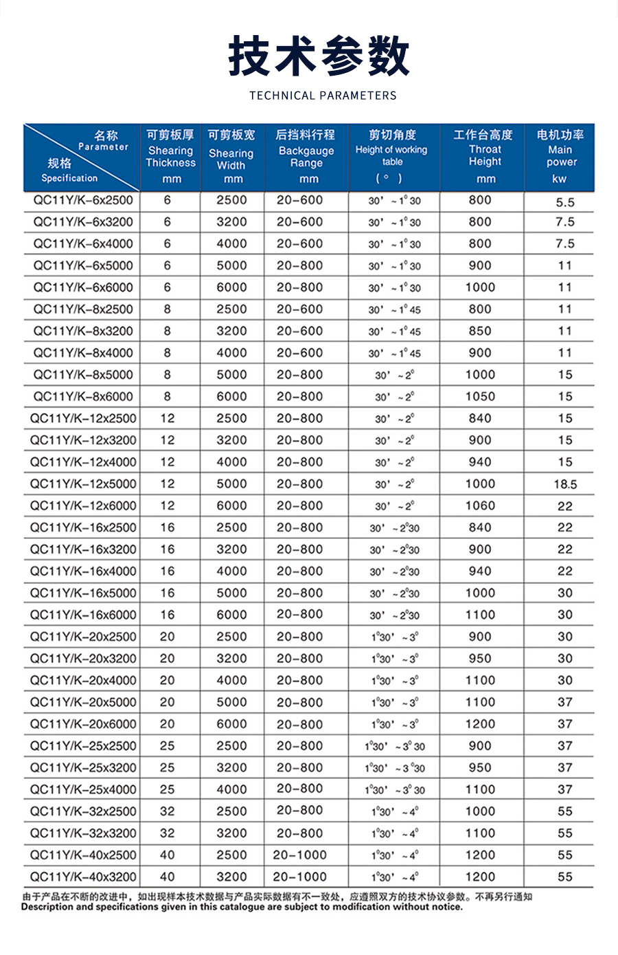 1-12X3200閘式(shì)剪闆機_02