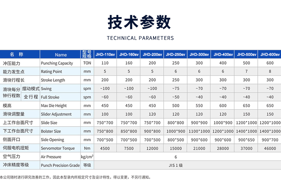 10-STD閉式單(dān)點曲柄伺服精密(mi)沖床_03