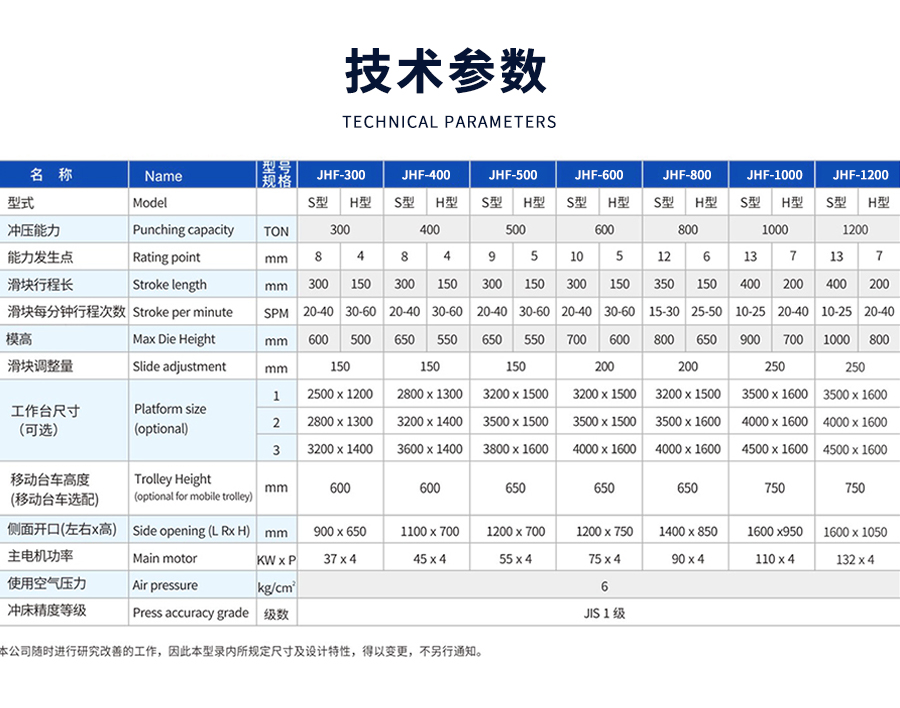 7-STF閉(bi)式雙點(dian)曲柄精(jīng)密沖床(chuang)_03